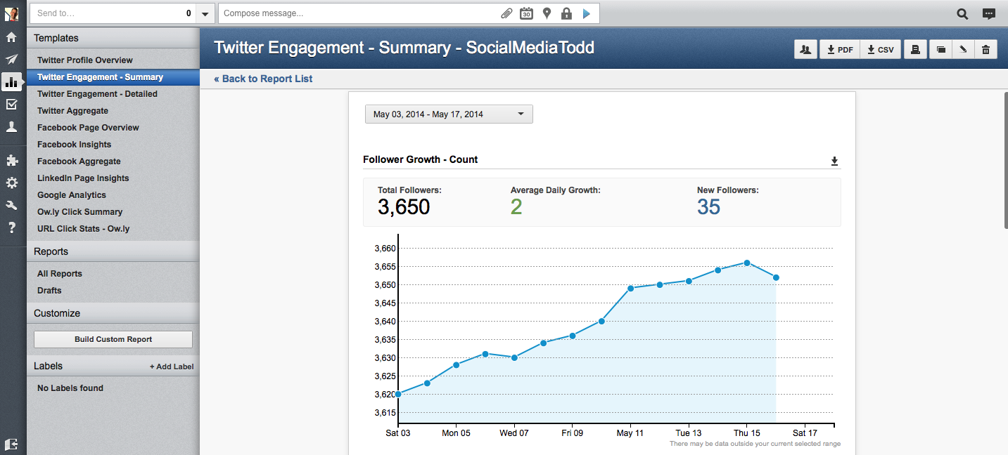 Hootsuite reporting graph