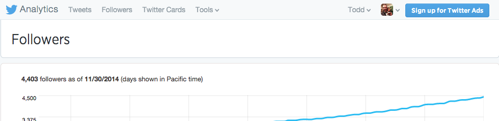 Twitter Analytics followers graph