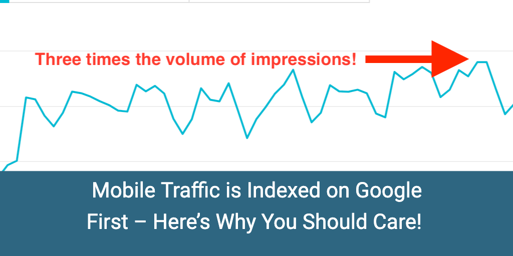 Mobile Traffic is Indexed on Google First – Here’s Why You Should Care! 
