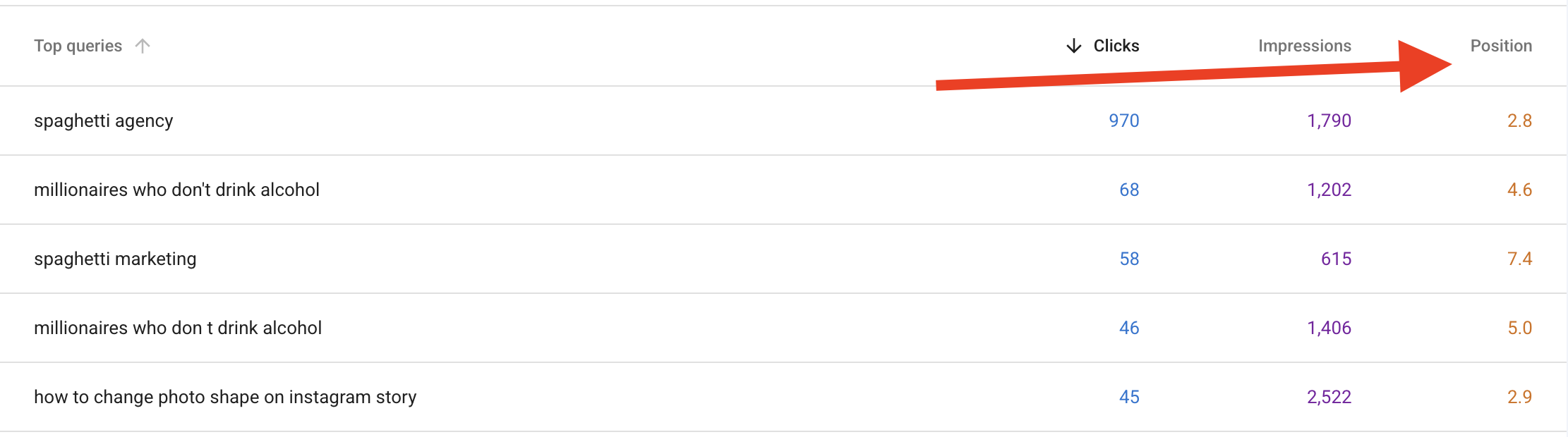 Google Search Console