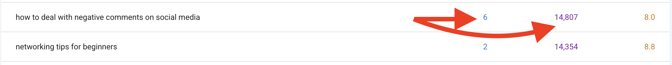 Google Search Console